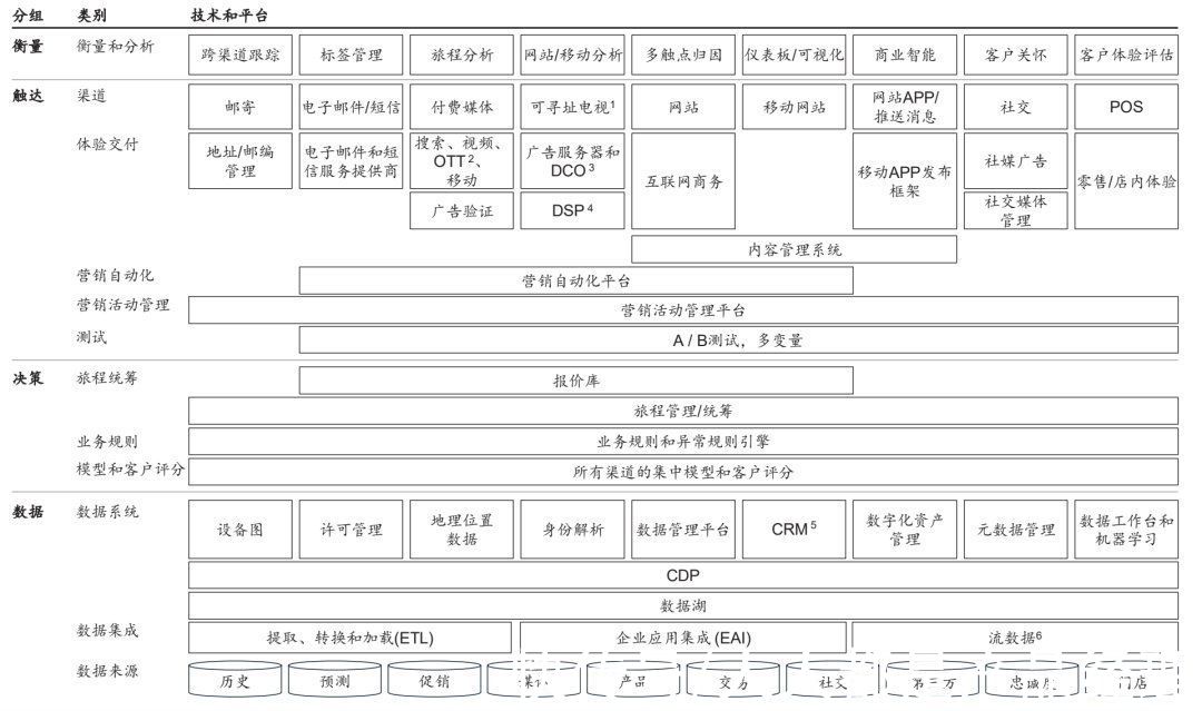 科技|一文详解 2022 年数字营销的变与不变