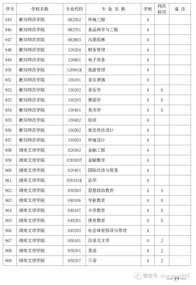 本科招生|关注！湖南省公布2021年省属高校本科招生目录，共2417个专业