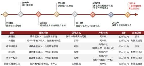 中金公司|中金：“保障性租赁住房”对市场意味着什么？