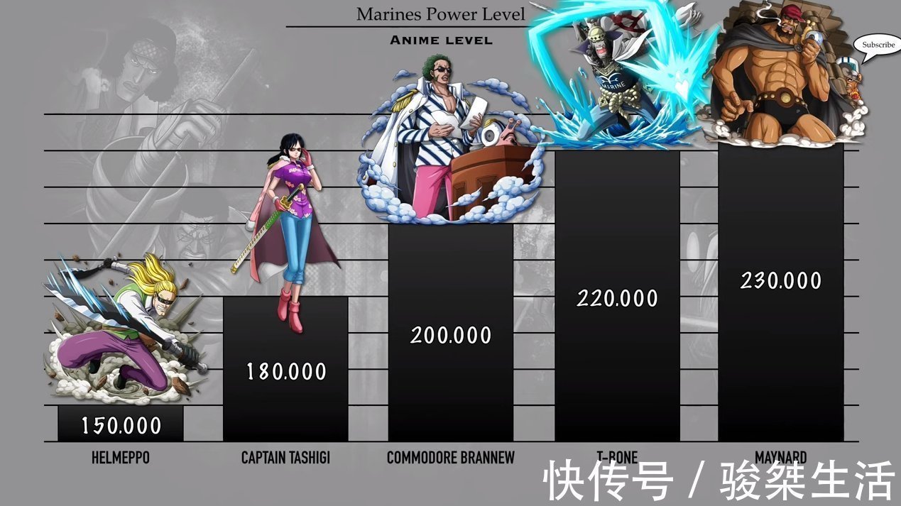 海军中将|海贼王:海军将领战力排序,11位是大将级别,不愧为“绝对正义”