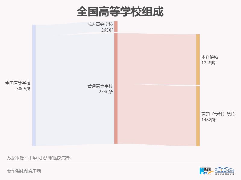 中国大学|【数·百年】看高等教育从“大国”向“强国”迈进