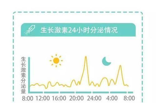 时间|孩子起床太早，身高或矮10厘米，家长可以为孩子的身高做些什么