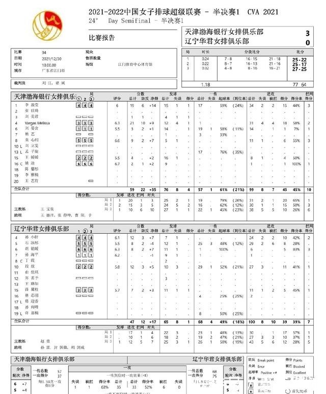 孙小轩|12月31日女排联赛安排四场直播!半决赛天津与江苏先下一城!