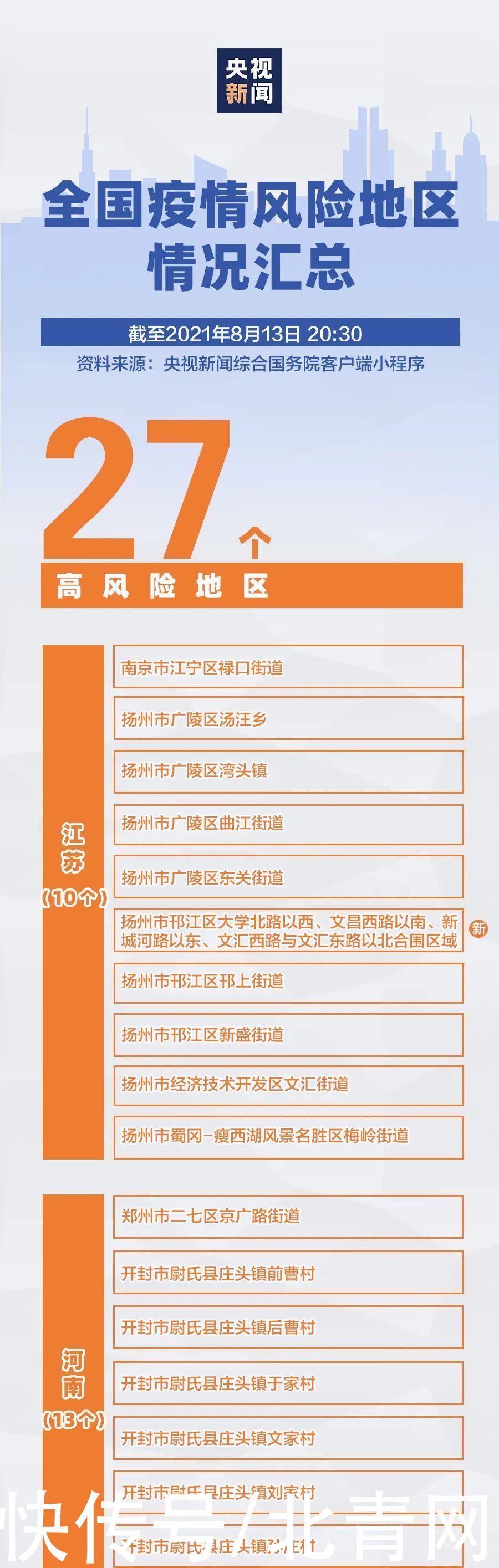 感染者|13日，广西新增隔离医学观察密切接触者11人丨全国新增本土确诊30例
