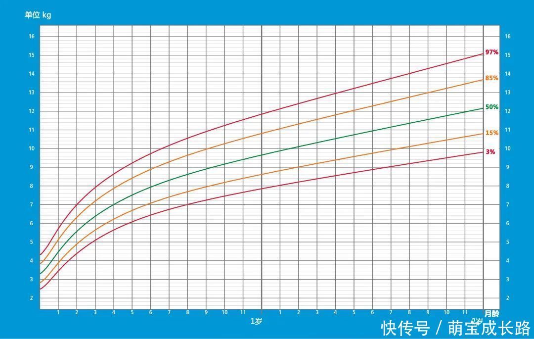 生长发育|母乳喂养那些“过来人”的经验,看看你中招了没?