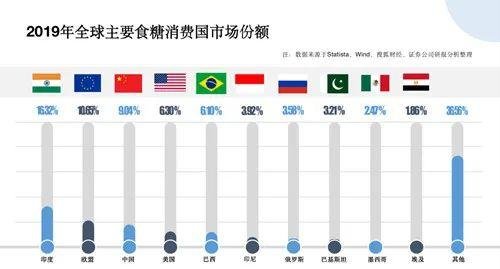 患病率|《减糖白皮书》在京发布：近20年中国年轻人糖尿病患病率增长4倍