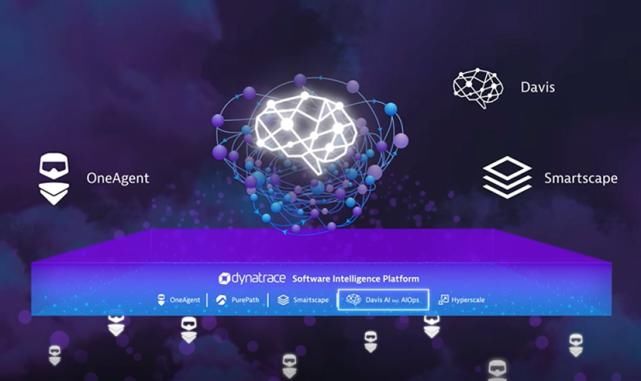 自动化|DynatraceGo！成功举办，AI、自动化和可观测性技术简化云转型