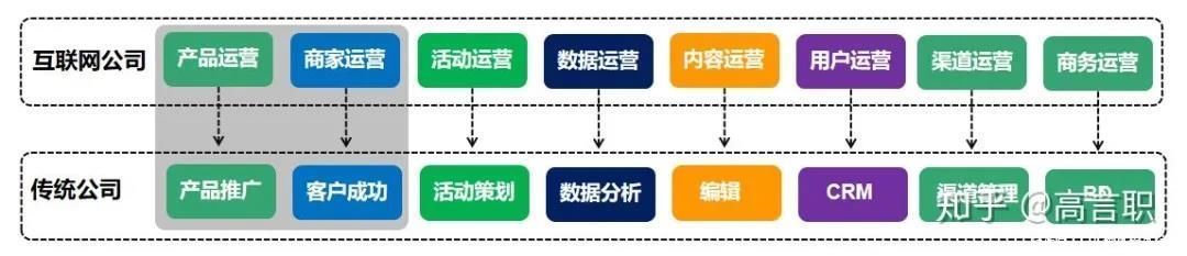 如何成功开启客户成功运营之路？