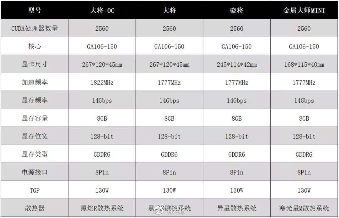 geforce|影驰发布四款 RTX 3050 显卡：2560 个 CUDA 核心，8GB 显存