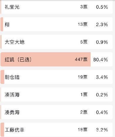 投票|奥特曼人间体,颜值投票排名出炉!简论历代人间体的相貌特点