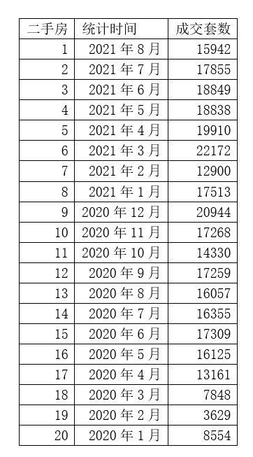 成交量|一线楼市全面遇冷:上海成交量大跌40% 深圳成交量创10年新低