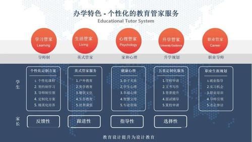 打造国际化教育综合体，培养明日之星