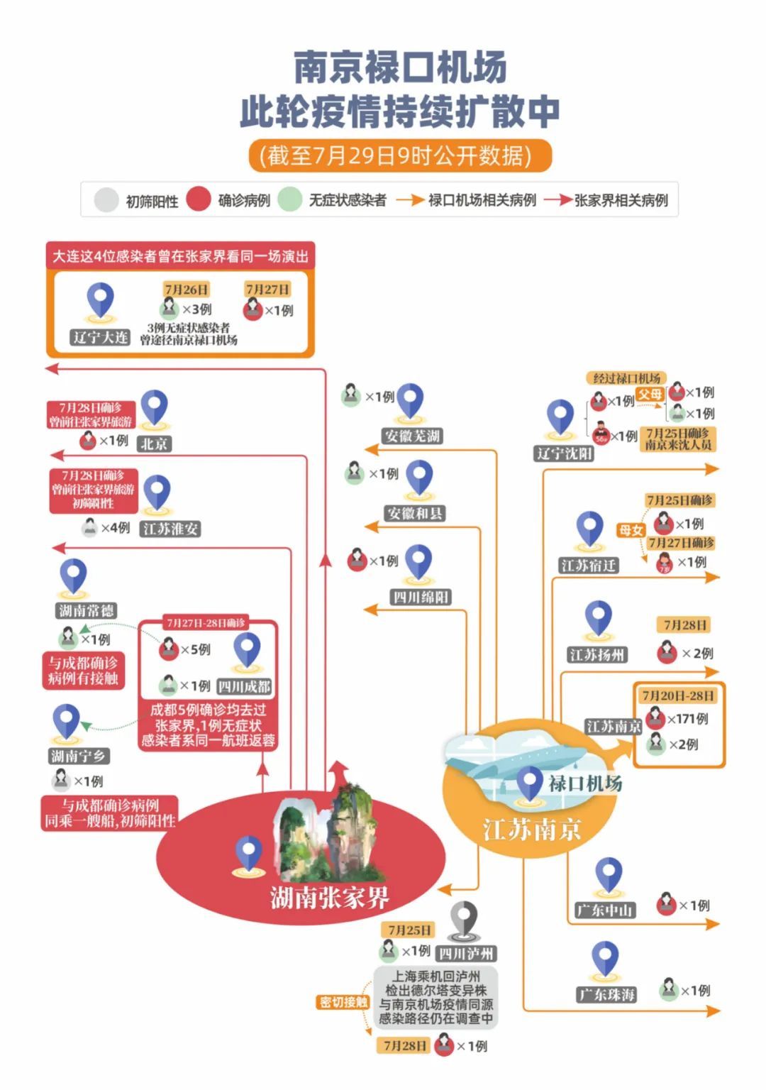 报告|北京报告！宁乡报告！重庆报告…张家界传播链还在扩散