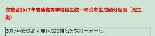 安徽高考考生全省排名多少可以进合肥工业大学？