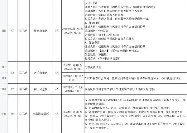 4河南放大招！百余家4A级以上景区推出免票或门票优惠