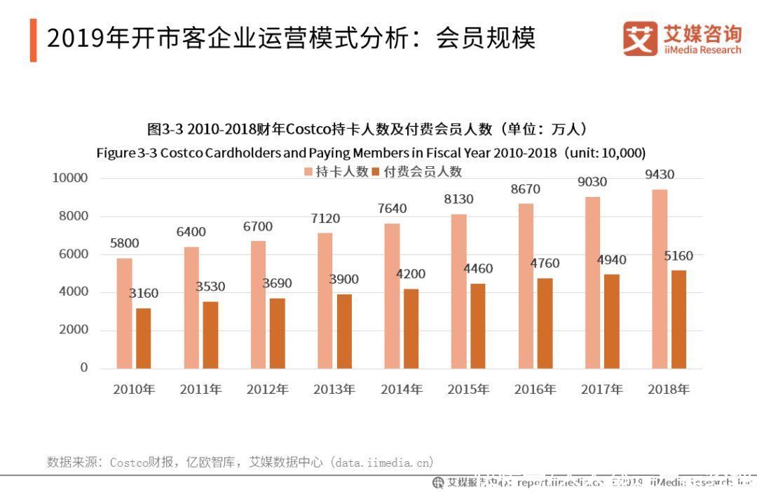 付费|4000字详解:盒马是如何通过X会员套路你一直买买买的