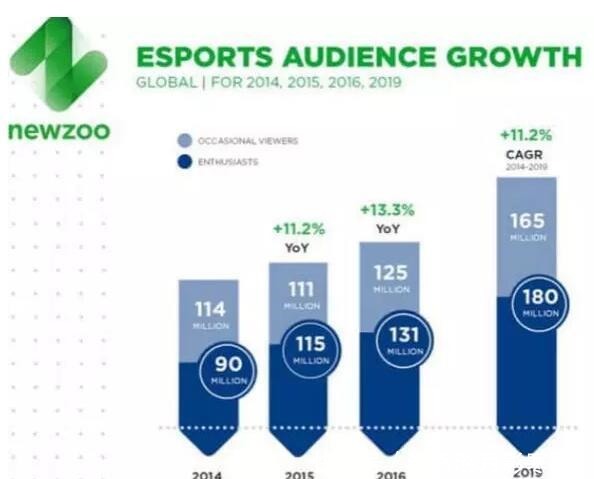 2025年中国电子竞技产业报告