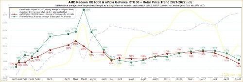 价格|喜闻乐见系列：AMD/NV显卡价格连续下跌