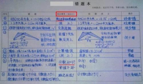 学渣|班里“不常见”的4种文具，全有的绝对是“学霸”，学渣我全靠“蹭”