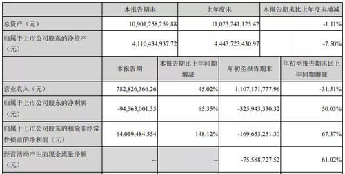 收入|影视公司财报“比惨”：光线传媒收入降八成，华谊兄弟前九个月净亏3.26亿