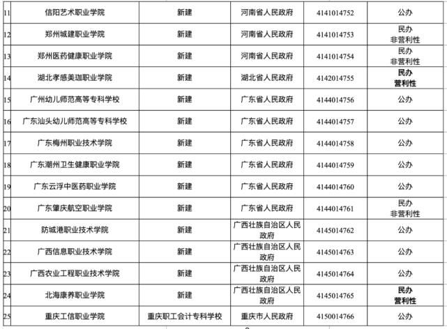 中国民用航空飞行学院|正式公布！新设立两所高校，成都这所高校也即将面世！