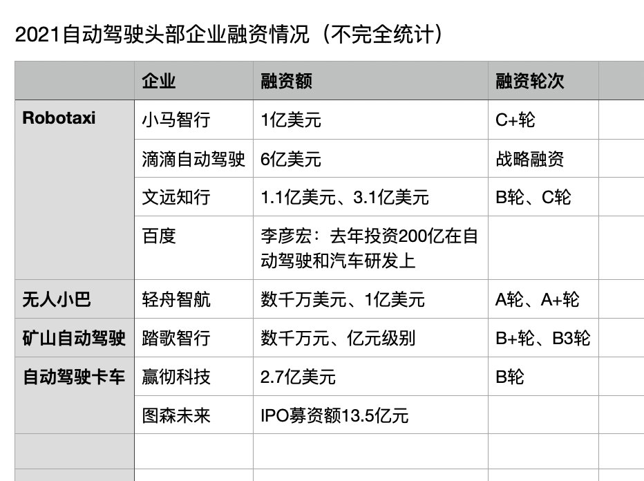 航天|2021科技创新陷阱：元宇宙成吞金兽，自动驾驶比火箭还烧钱