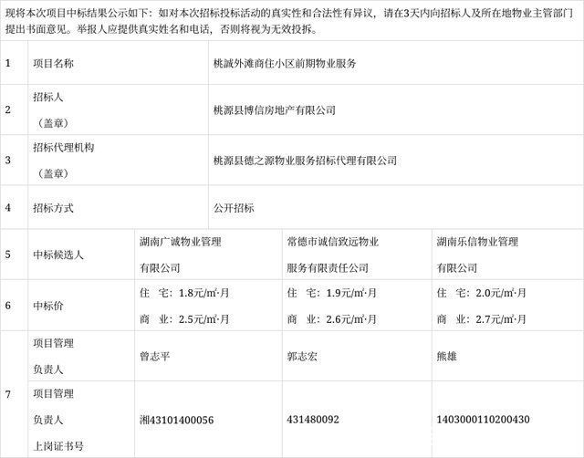 中标通知书|桃外滩商住小区前期物业服务管理项目招投标中标结果公示