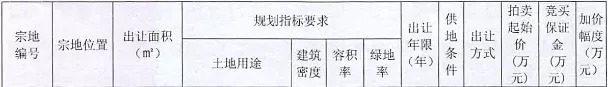 惠安|2幅底价成交！限价9761元/㎡地块流拍！泉州土拍最新消息！