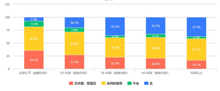 大众|526份问卷调查：大众对数字人民币知多少，会有多大接受度