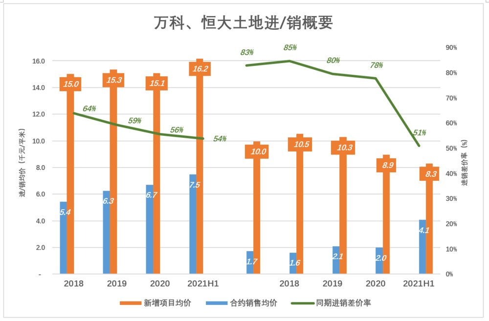 悬崖|万科距离“悬崖”有多远