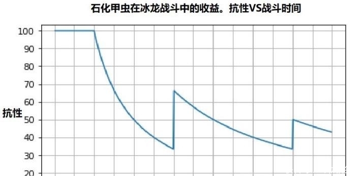 魔兽|魔兽世界怀旧服：PTR最新数据！这两饰品成开荒神器，难度降50%！