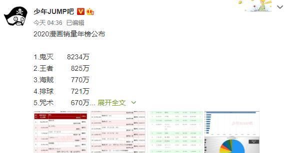 神仙打架|2020年漫画销量排行榜公布！《海贼王》只排第三，第一名毫不意外