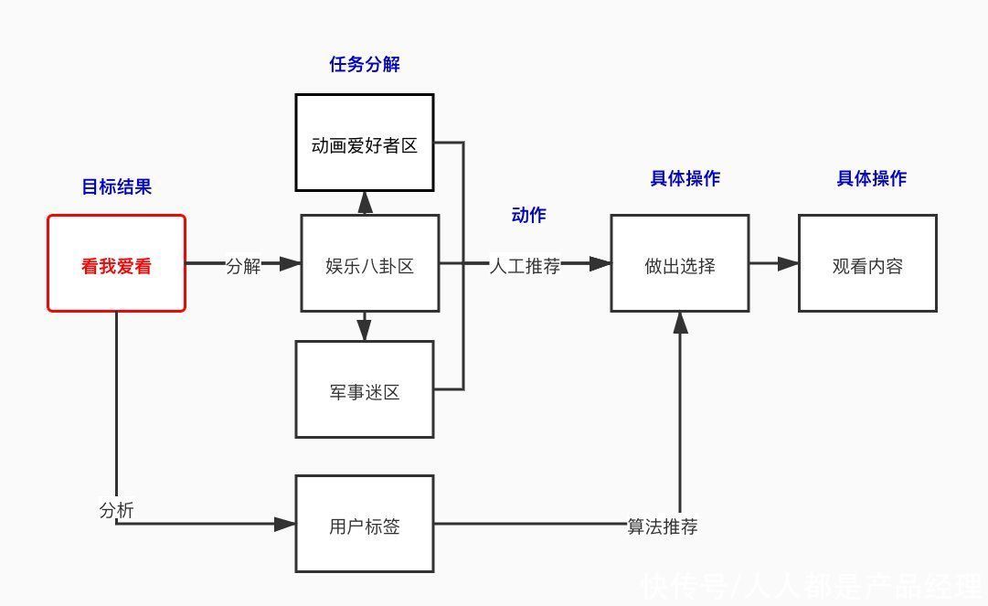 产品设计方法论：深度理解用户才能做出好产品