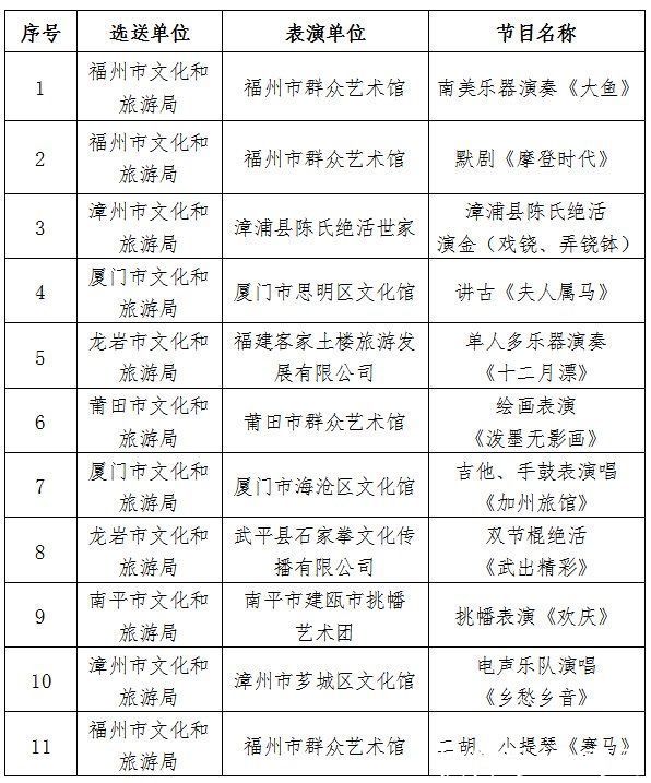 行进式&国潮惊喜，舞乐联动！第八届福建艺术节全省街头文化艺术展演活动颁奖仪式举行