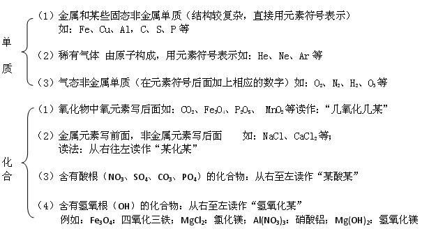 初中化学|初中化学“化学式、化合价”必考知识点总结！（可下载打印）