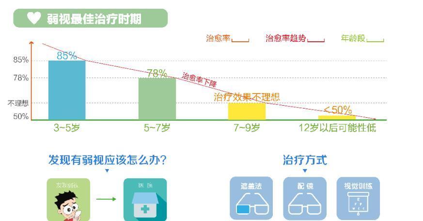 爱尔眼科|视力从0.08到1.0！他们在这里找到“崭新视界”的自己