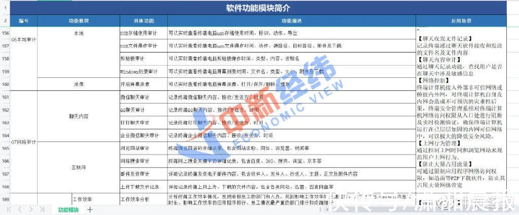 杨保全|监控一个员工仅需350元：实时监视屏幕，干预聊天内容发送