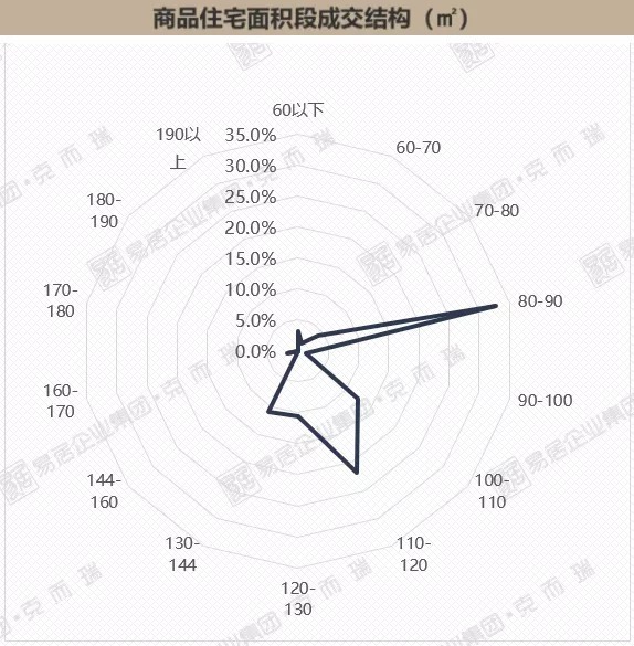 禹洲|8月第3周漳州市区禹洲、阳光城2盘入市!住宅均价下滑8.16%