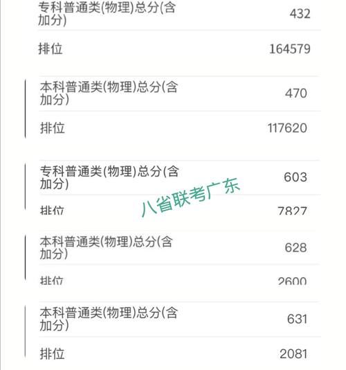 2021年八省联考，广东考生603分、两万多名可以报考的学校