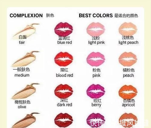 肤色 口红与肤色匹配表:选对口红色号,显白还招桃花,别再买错了!