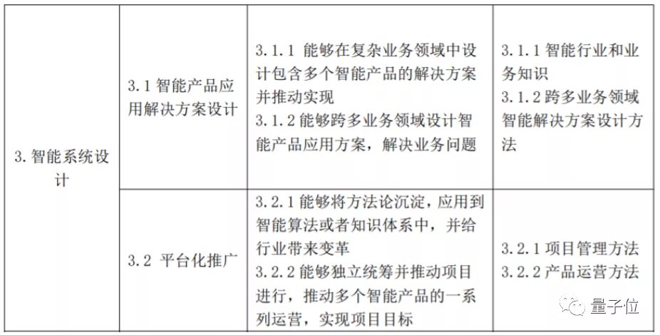 技师|炼丹师可以考证了！国家发布人工智能训练师5级职业标准