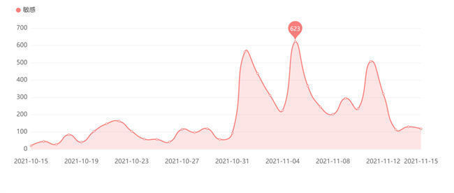 舆情|江苏省消保委发布双十一投诉情况，价格明降暗涨、主播虚假宣传等问题突出