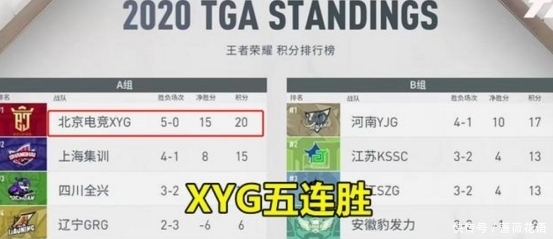 王者荣耀|KPL席位即将迎来大洗牌?大仙所创XYG战队高歌猛进连胜出现