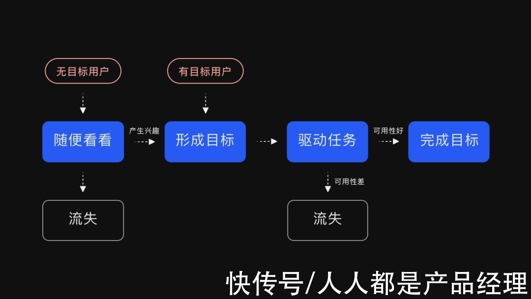 模型|基于数据的体验洞察与验证——GSM模型