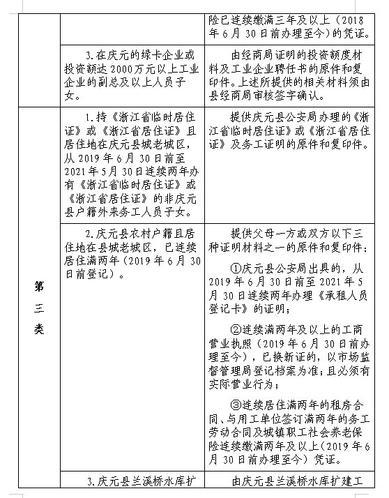 适龄|权威发布！庆元县2021年义务教育阶段学校招生入学工作通知