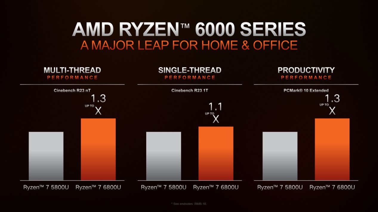 cpu|AMD 发布锐龙 6000 系列移动处理器：全面升级 Zen 3 + 和 RDNA 2