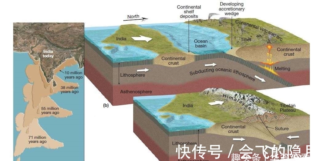 降水|中国地形崎岖，降水丰富，为何没有世界级的大瀑布？