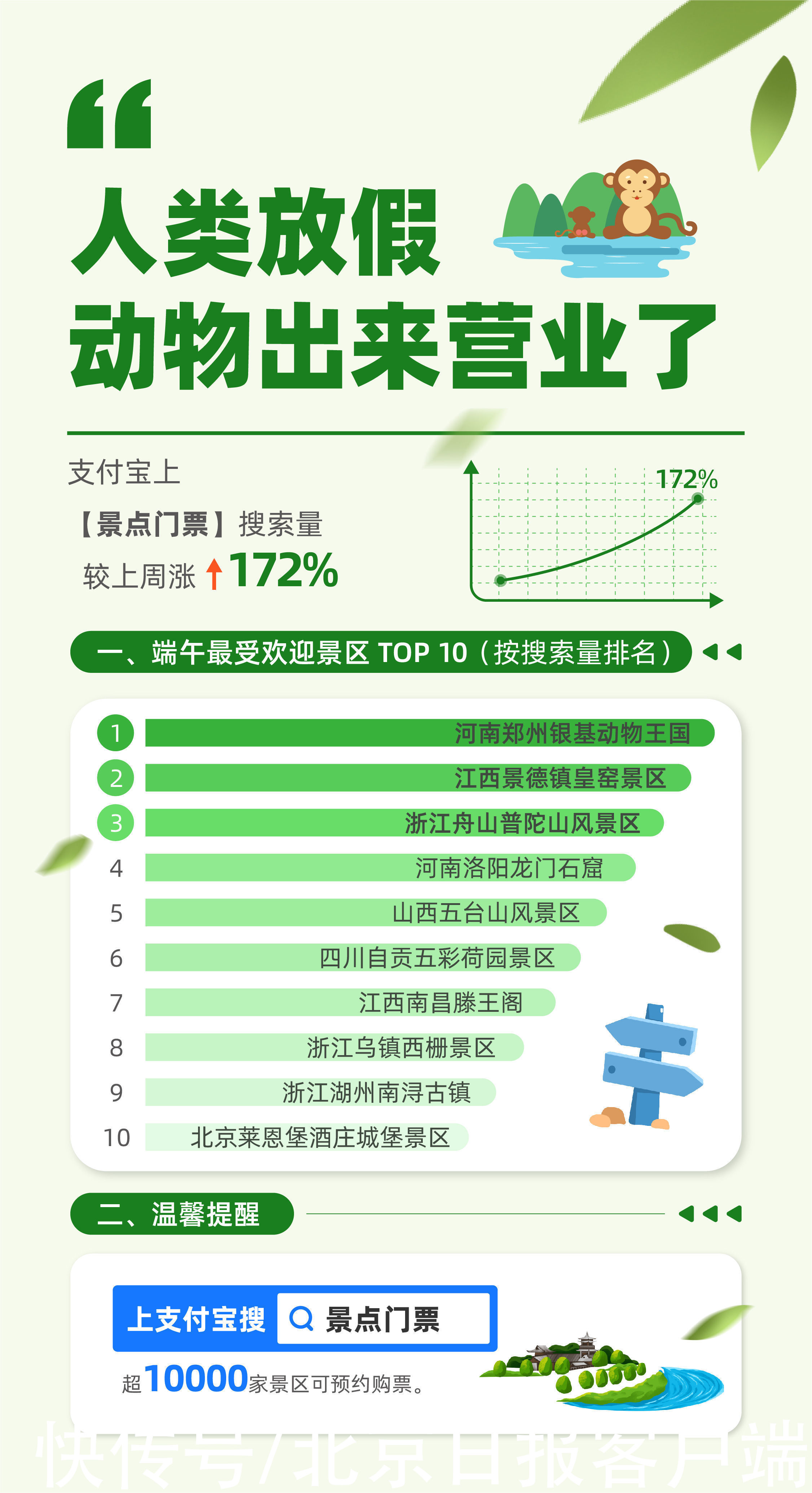 搜索|端午自驾周边游要火，支付宝数据搜索量涨207%