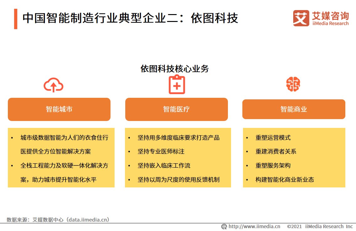 iimedi智能制造报告：应用场景广阔，释放汽车、3C电子、医疗等行业产能