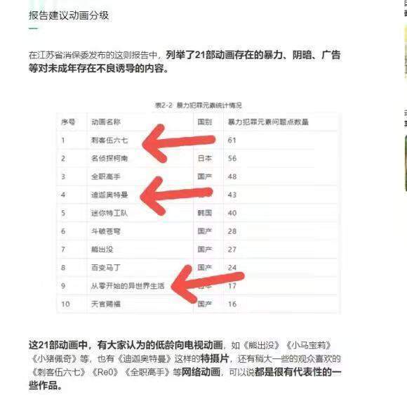 天官赐福|奥特曼下架不是结束,名单21部作品让人心寒,家长是国漫的绊脚石
